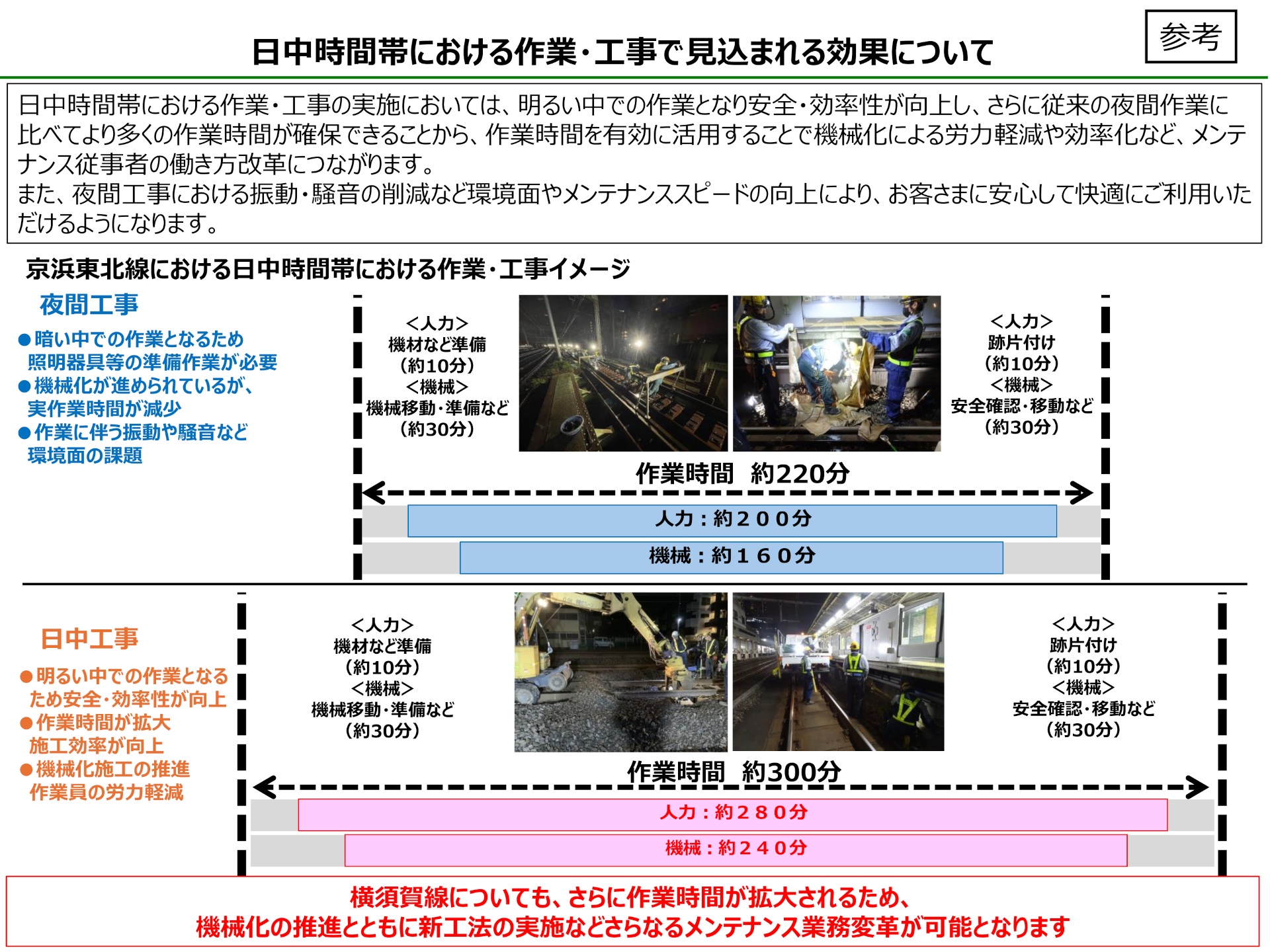 日中時間帯における作業・工事で見込まれる効果について