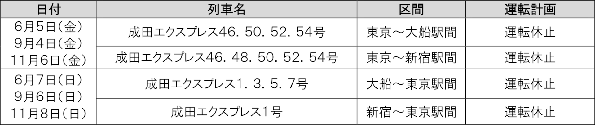 金・日曜に一部区間で運休となる成田エクスプレス号