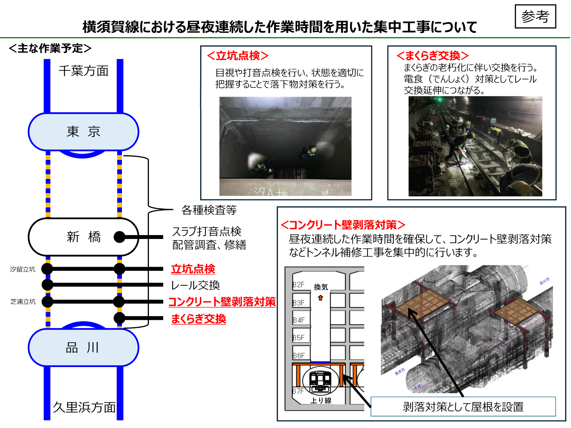 集中工事の作業内容について