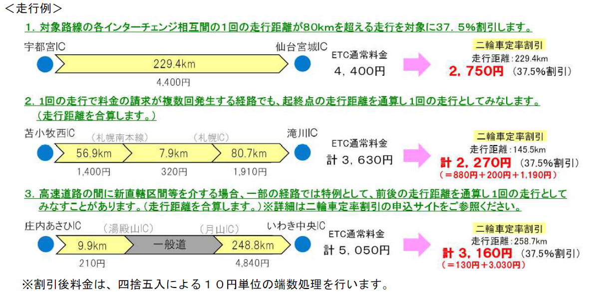 走行例と割引額