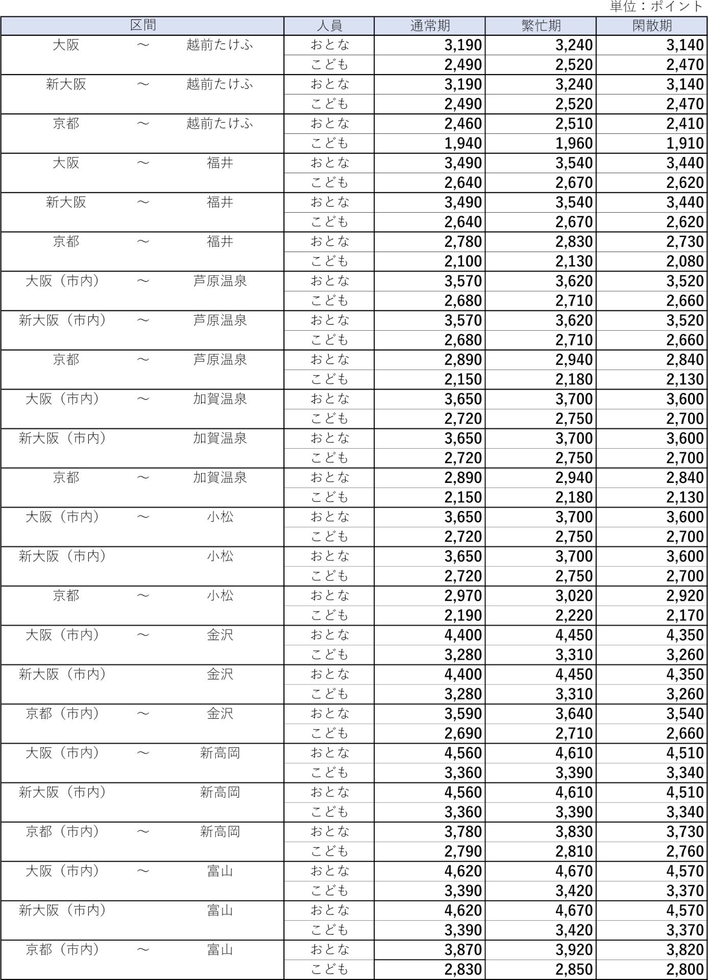 区間・期間ごとの運賃表 ※画像を開いてからクリックで拡大