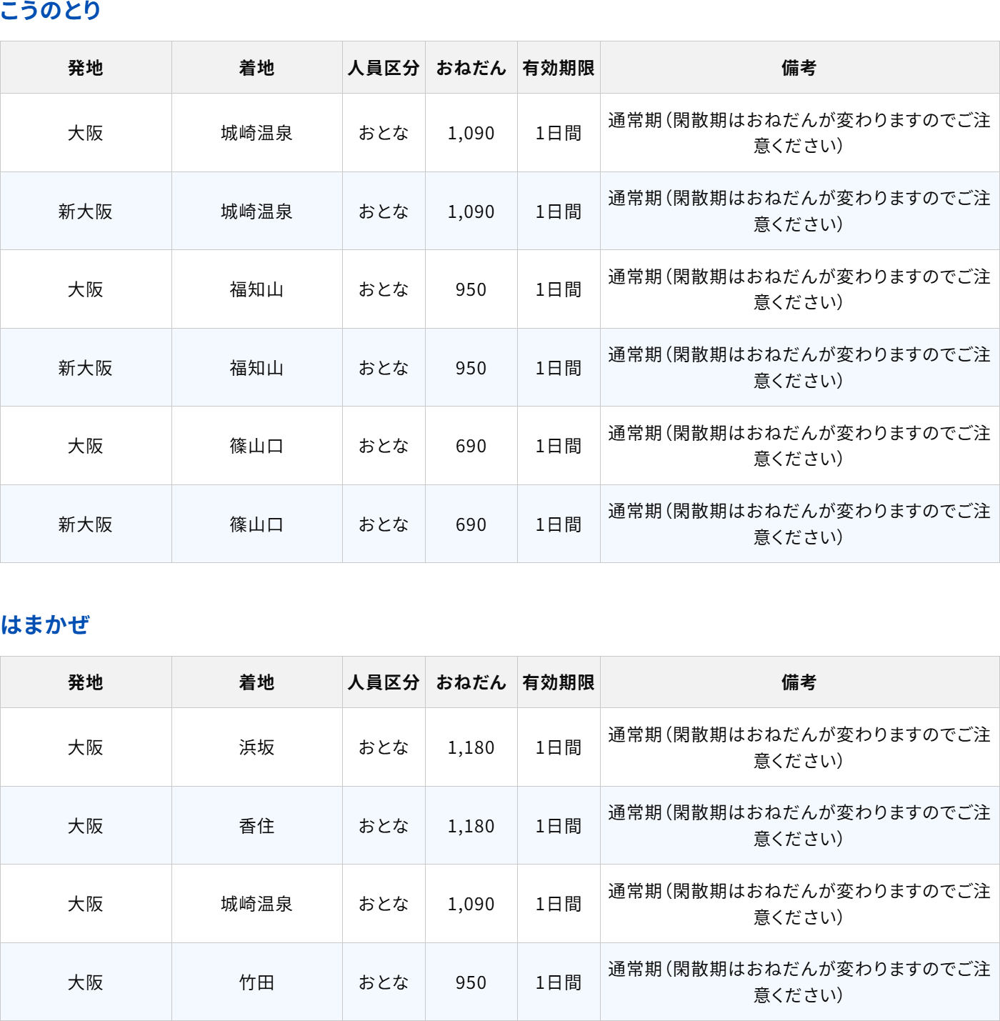 WESTERポイント超特典チケットレス（こうのとり/はまかぜ）運賃表 ※画像を開いてからクリックで拡大