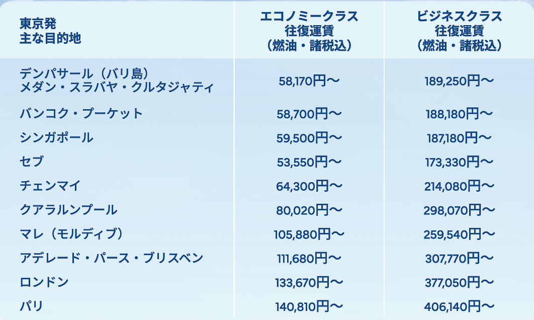 JP Early Bird Promo（成田発着）