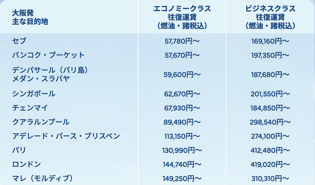 JP Early Bird Promo（関空発着）