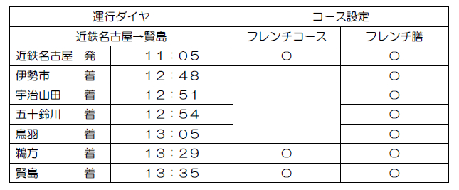 運行ダイヤ（近鉄名古屋→賢島）