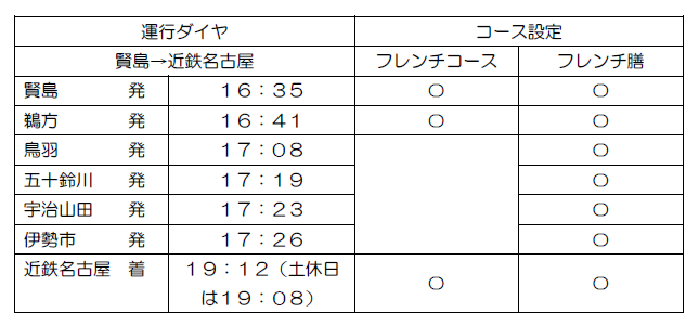 運行ダイヤ（賢島→近鉄名古屋）