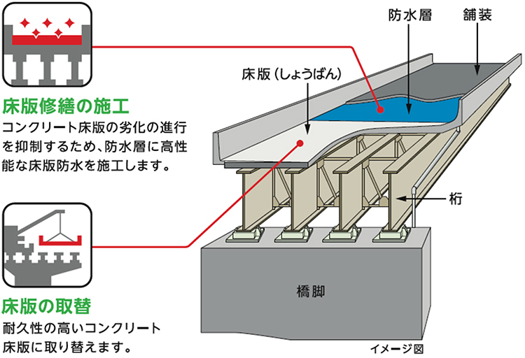 リニューアル工事内容