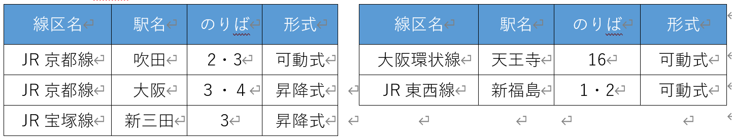 2026年度にホーム柵の使用開始を予定している駅、のりば