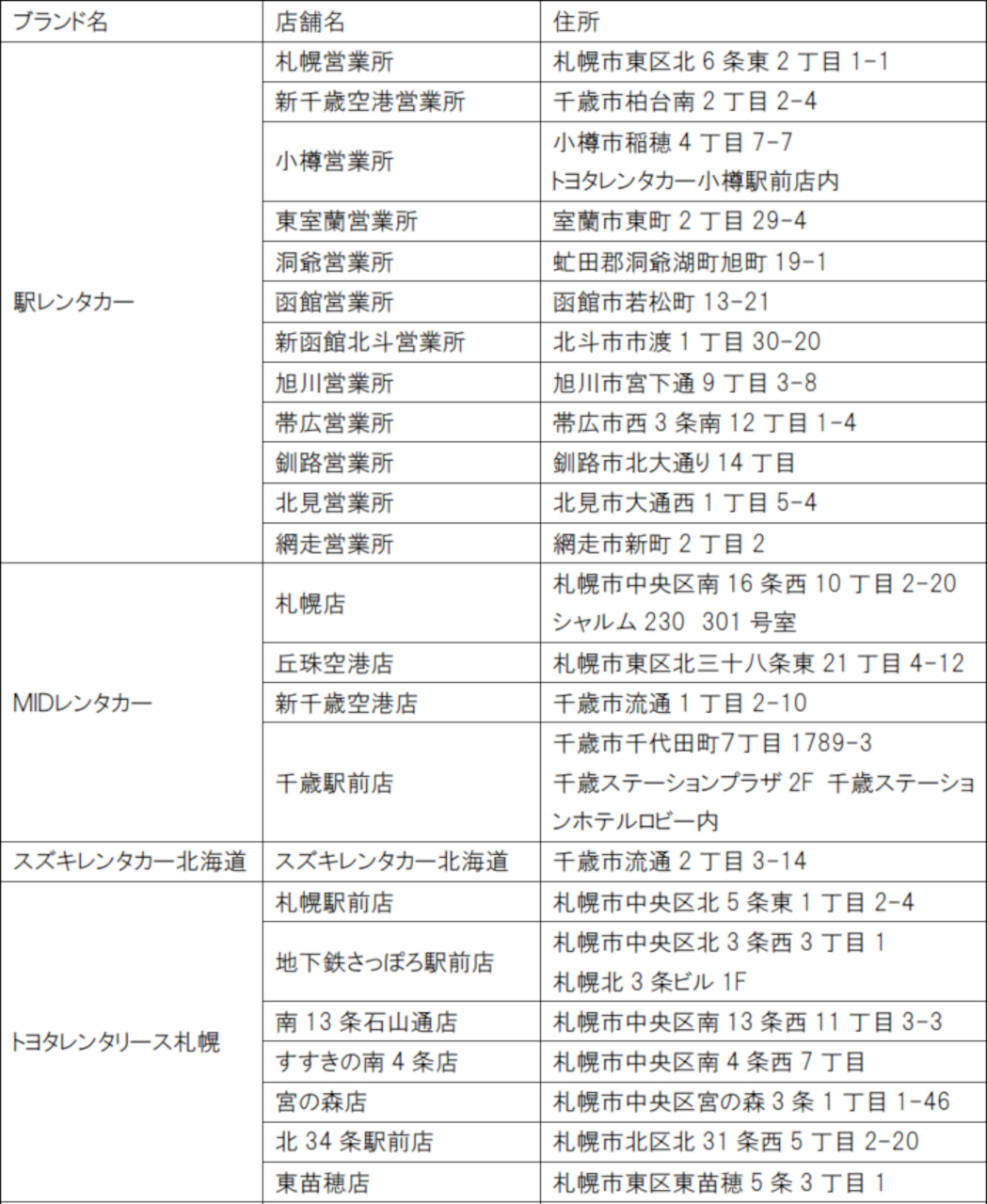 対象のレンタカー店舗一覧（2026年4月13日時点）