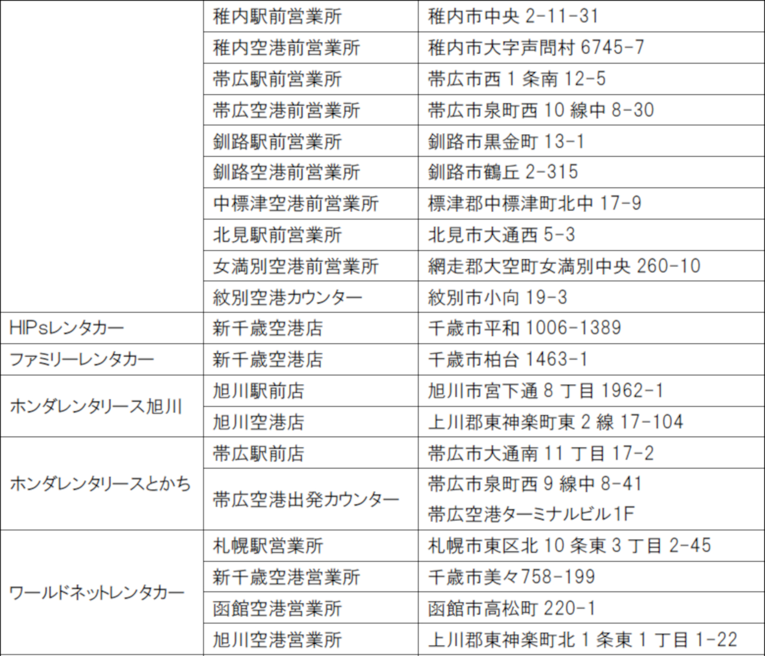 対象のレンタカー店舗一覧（2026年4月13日時点）