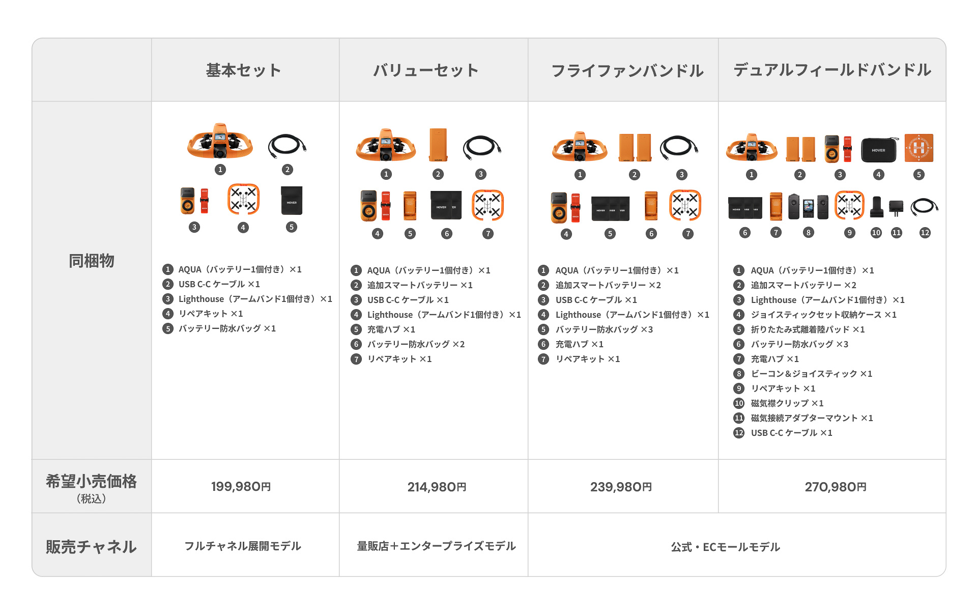 HOVERAir AQUAのラインアップと価格