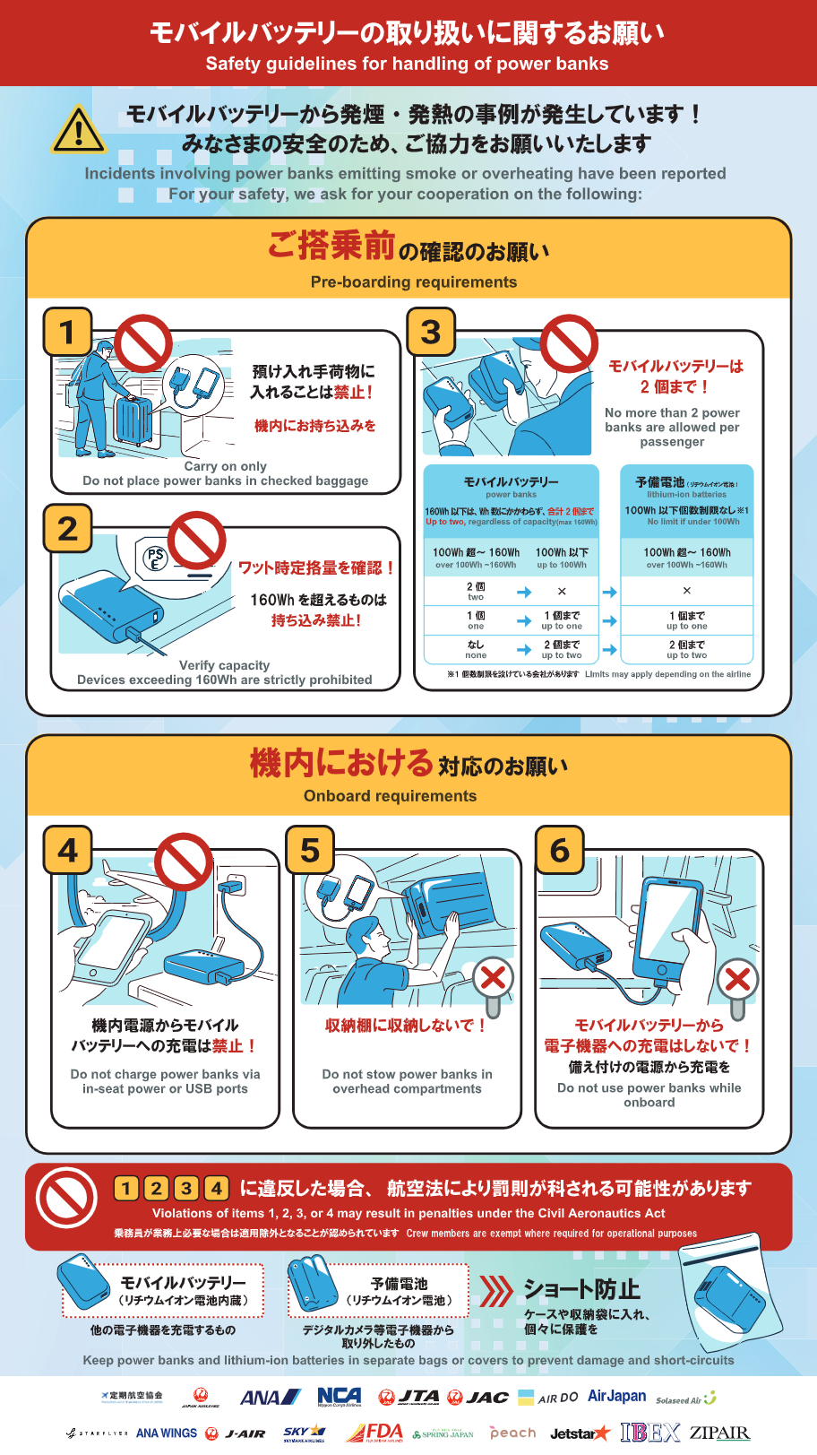 定期航空協会による新ルールの案内ポスター ※画像を開いてからクリックで拡大