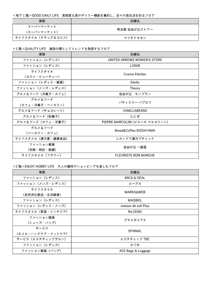 テナント一覧 ※画像を開いてからクリックで拡大