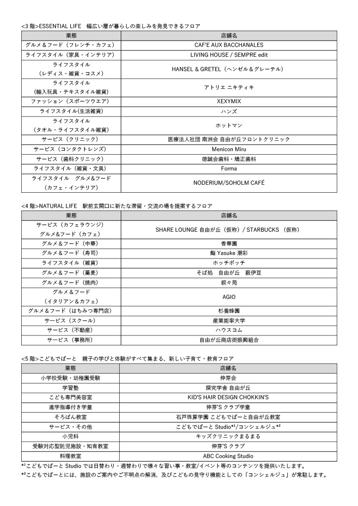 テナント一覧 ※画像を開いてからクリックで拡大