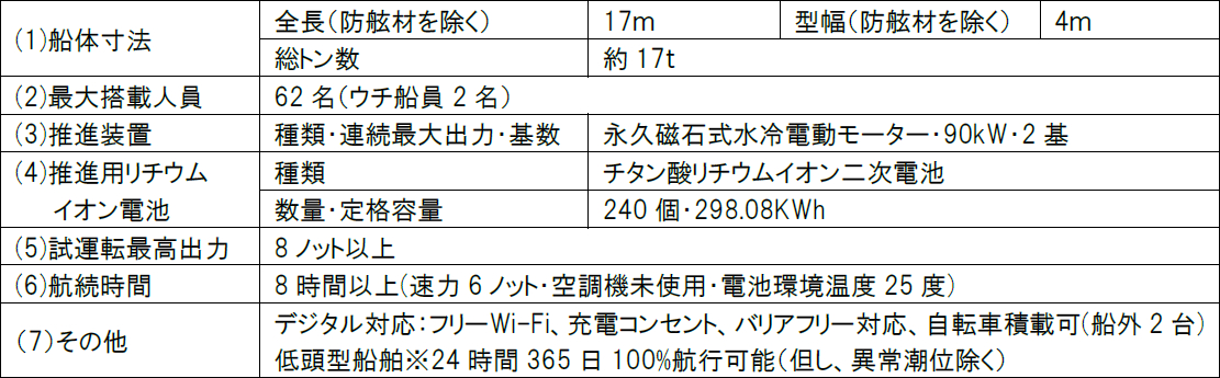 Nihonbashi e-LINERの諸元