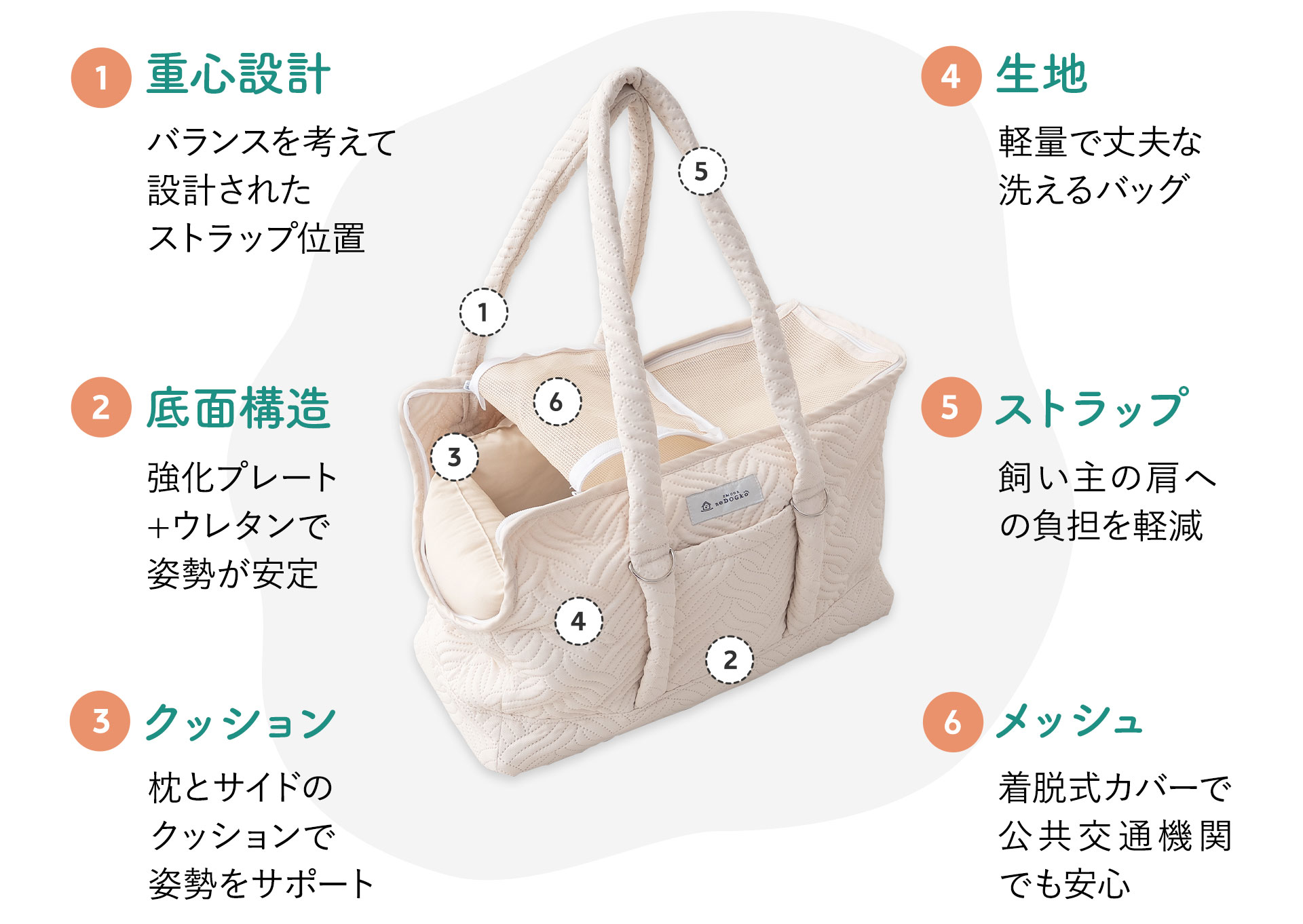 底面に強化プレートとウレタン、側面部に取り外し可能なクッションを装備する