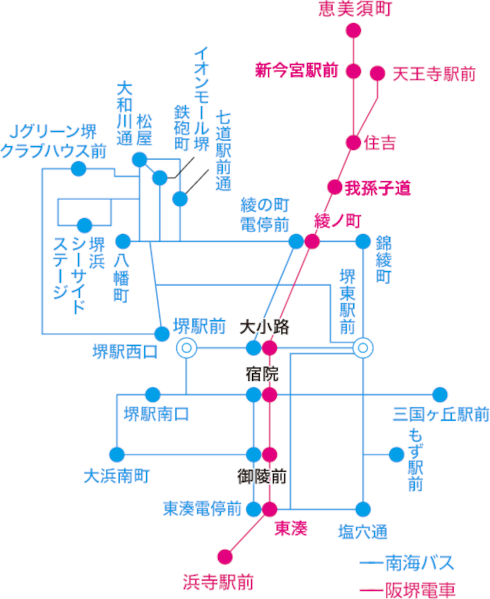 南海バス・阪堺電車の乗り放題エリア（堺おもてなしチケット）