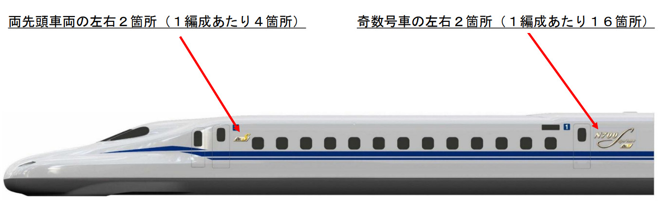 ドクターS新車両
