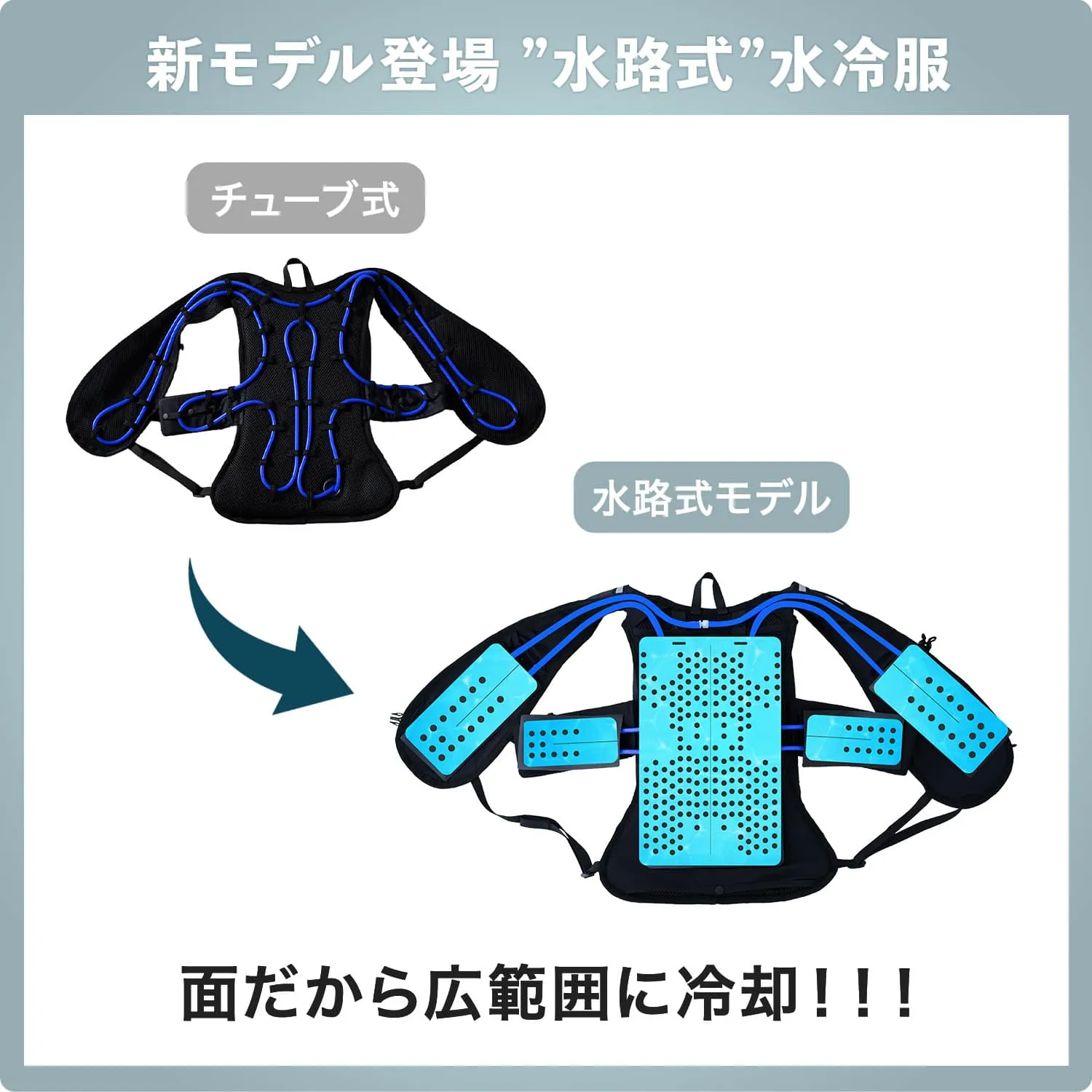 水路式になったことで、チューブの部分的な冷却から、面で冷やす構造に