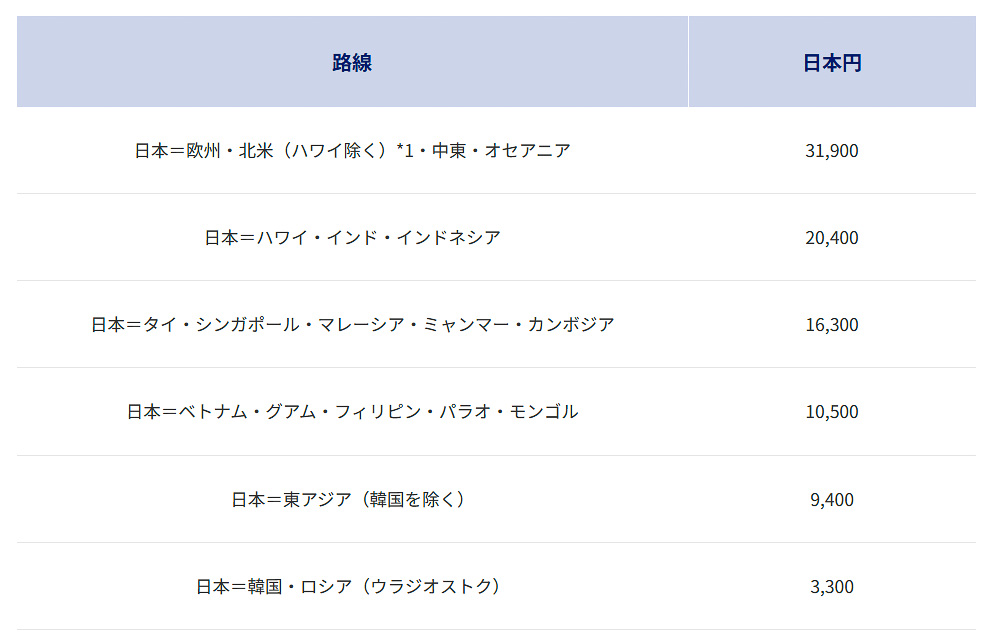 2026年4月発券分の燃油サーチャージ（前回発表分）