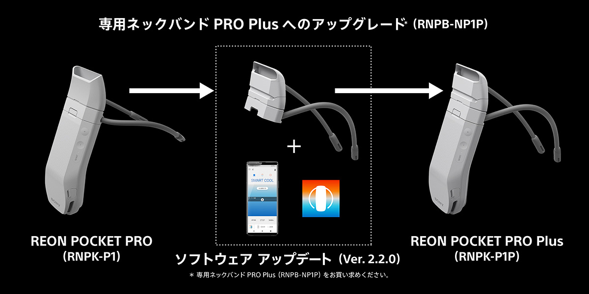 既存モデルのPROを所有しているなら、新型ネックバンド＋エアフローパーツを購入してアプリを更新すれば、PRO Plusへアップグレードできる