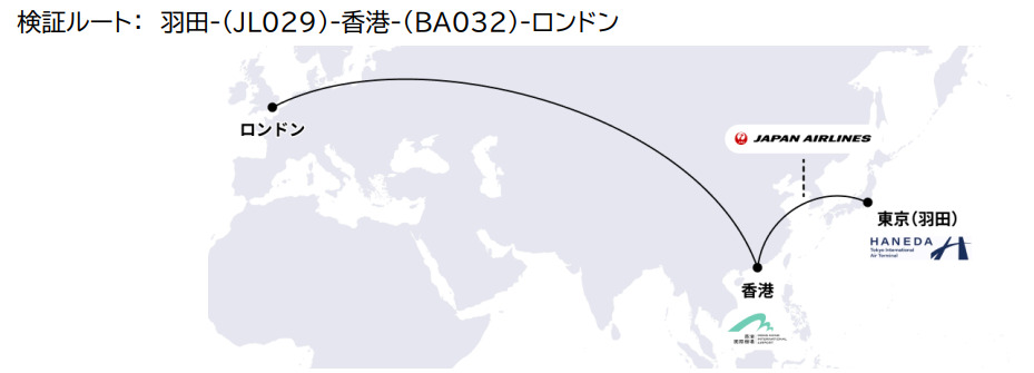 検証ルートのマップ