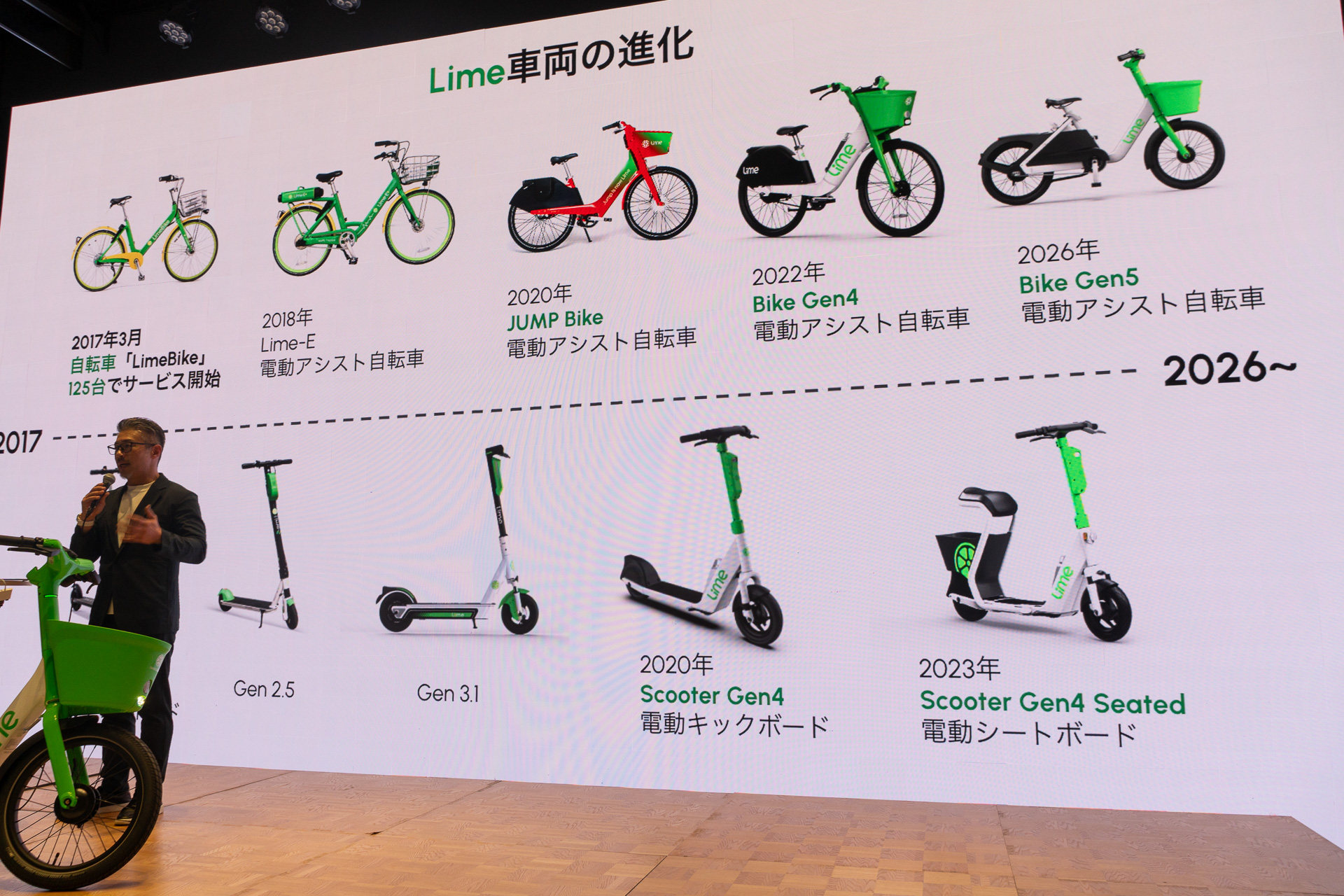 海外ではLimeの電動アシスト自転車は2018年から展開していた