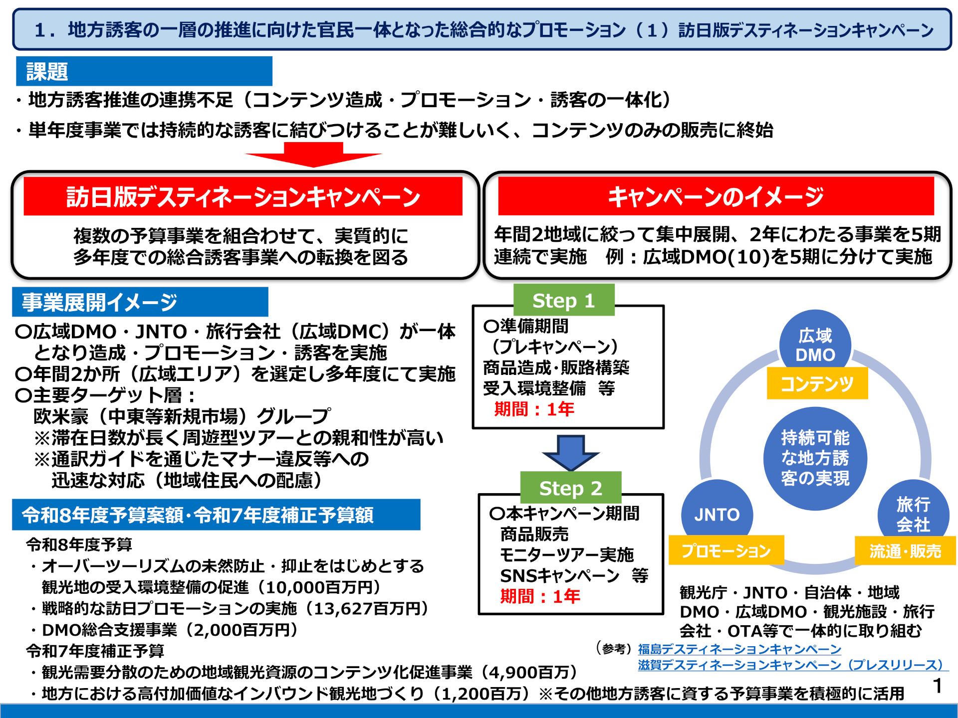 訪日版デスティネーションキャンペーンの展開イメージ。予算額についてはあくまで“活用案”として提示するもので、すぐに訪日版DCを実施できるかは不透明とのこと ※画像を開いてからクリックで拡大