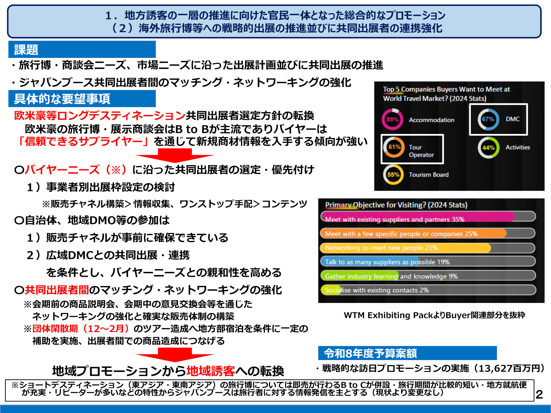 海外旅行博の実情と出展・連携強化案