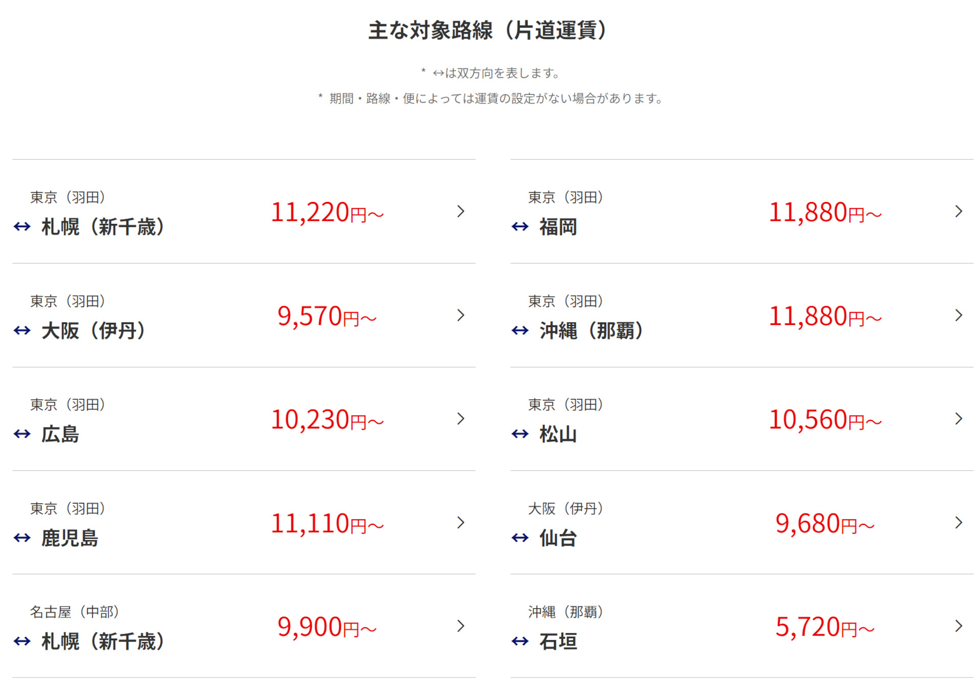 主な対象路線とセール片道運賃