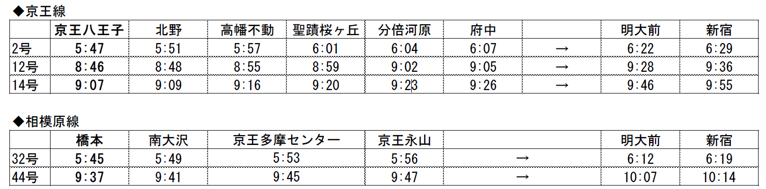 対象列車と時刻表（京王線2号・12号・14号、相模原線32号・44号）