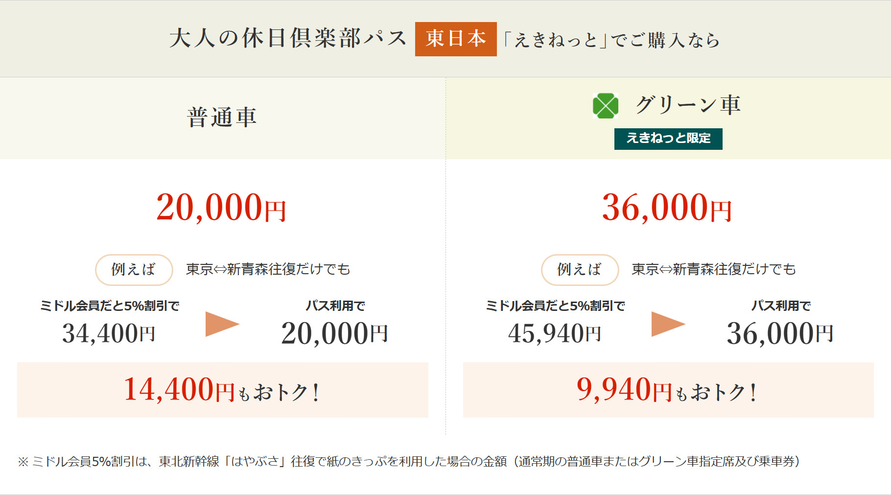 「大人の休日倶楽部パス」とミドル会員割引の比較