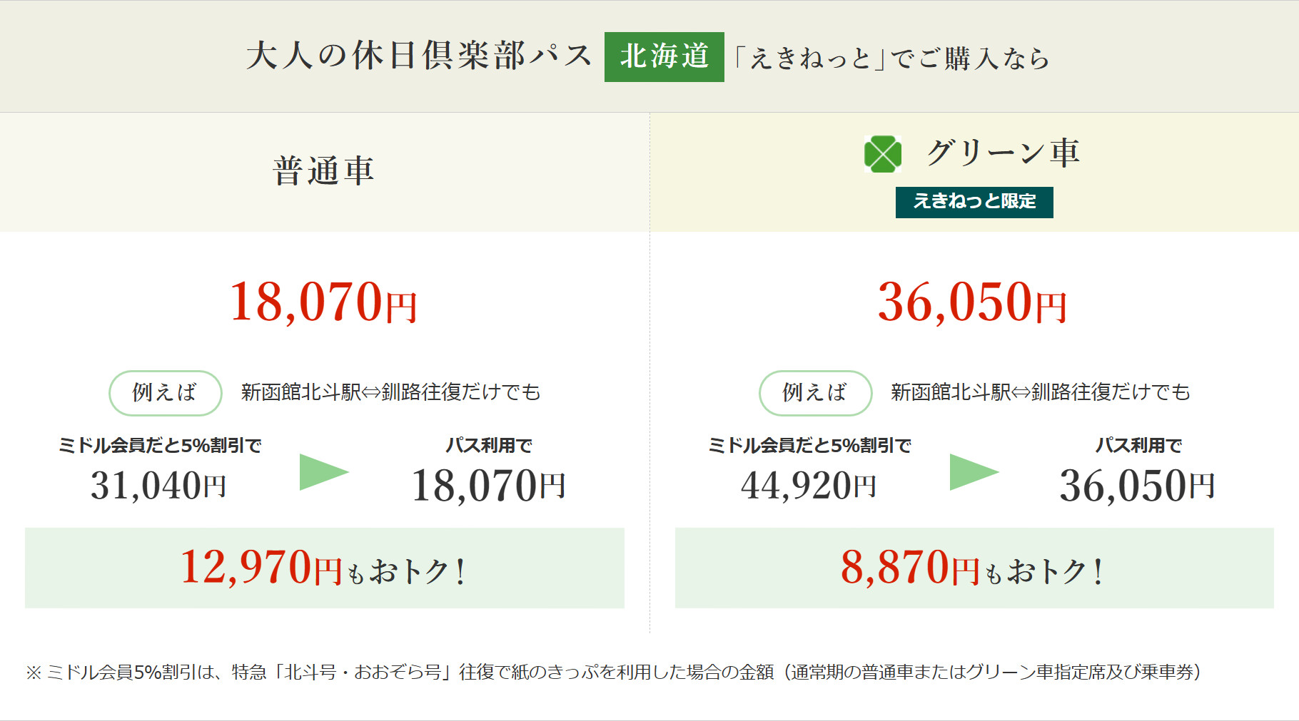 「大人の休日倶楽部パス」とミドル会員割引の比較