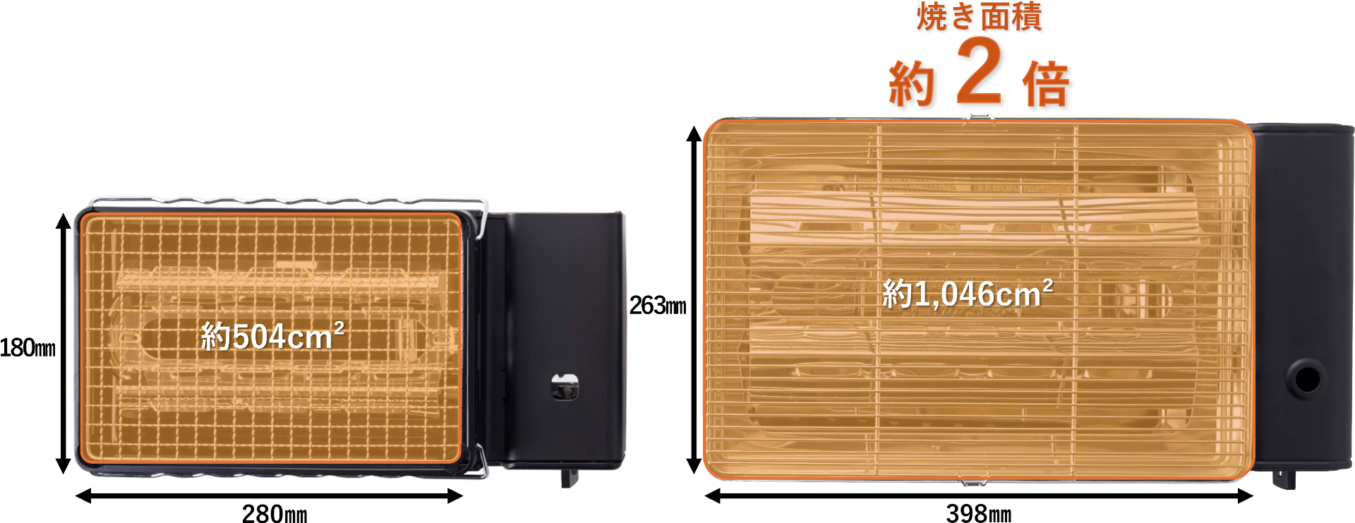 従来品「カセットガス炉ばた焼器“炙りやII”」と比較して、焼き面積が約2倍に