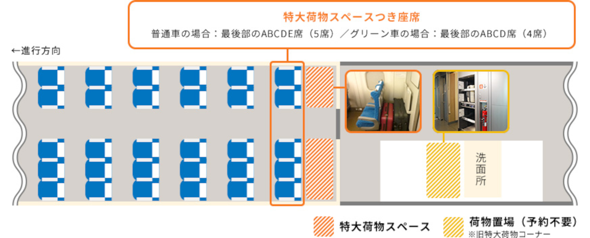 特大荷物スペース（要予約）と荷物置場（予約不要）の位置