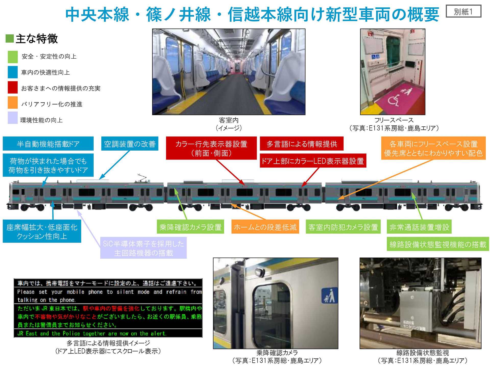 中央本線・篠ノ井線・信越本線にE131系を投入する
