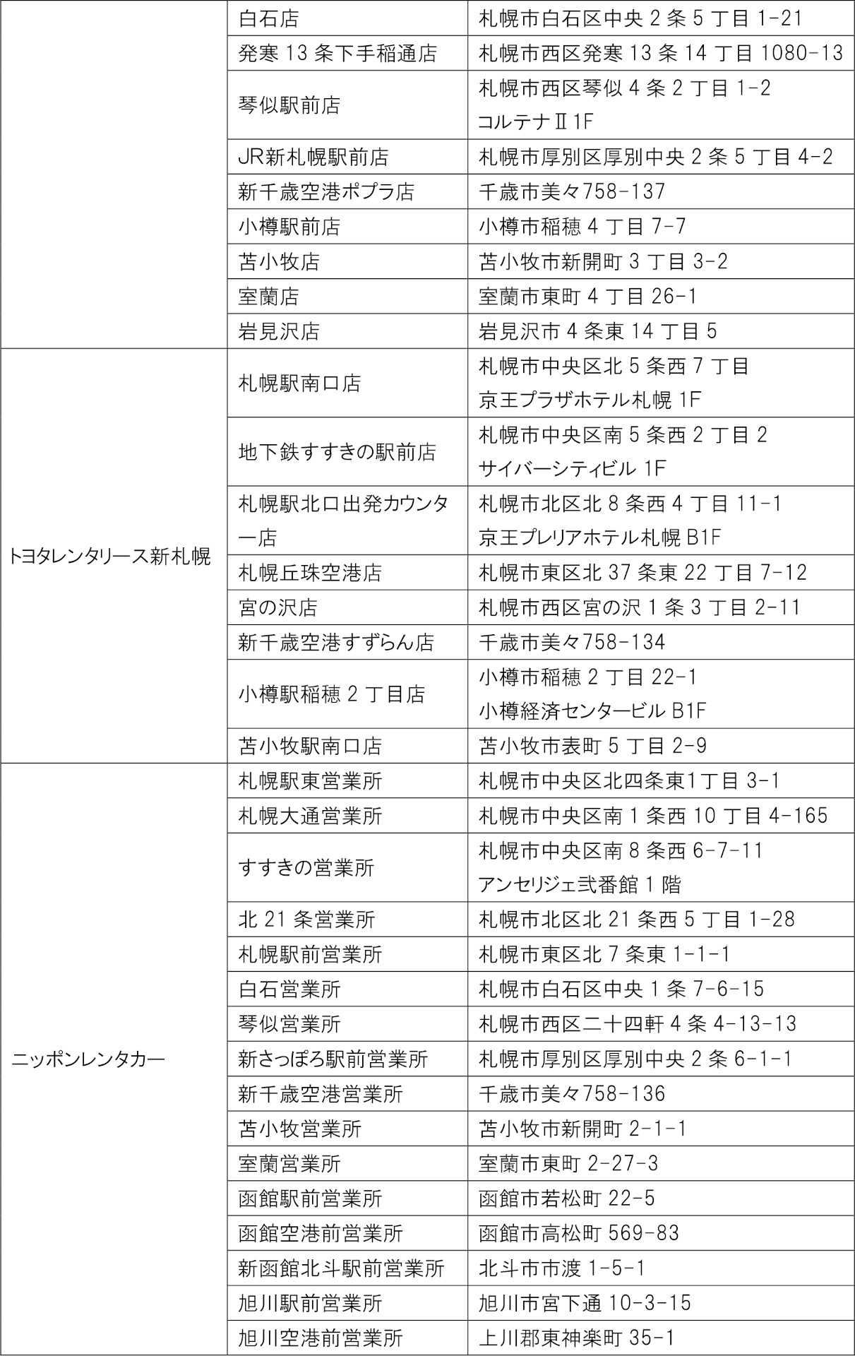 対象のレンタカー店舗一覧（2026年4月13日時点、画像を開いてからクリックで拡大）