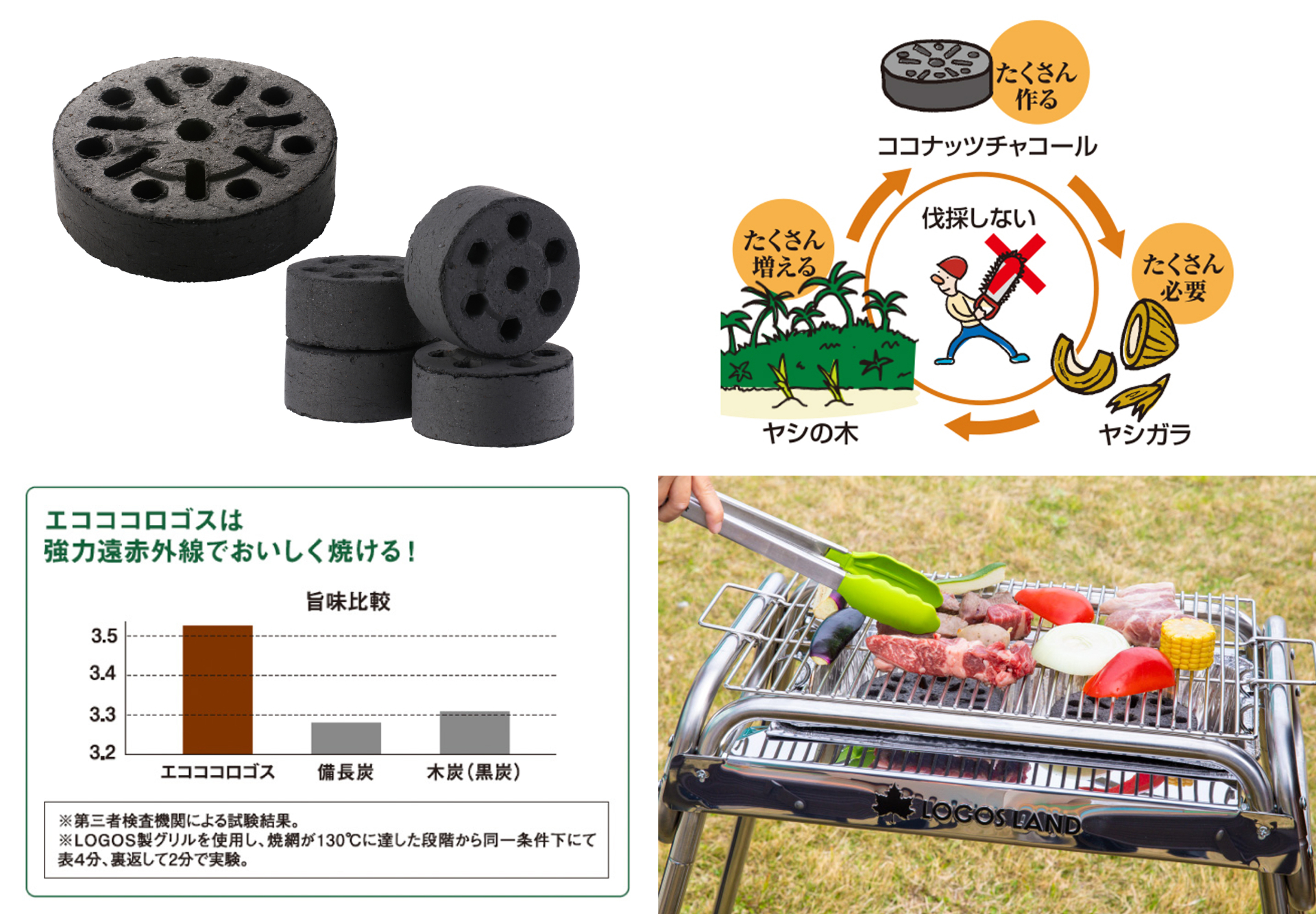 エコココロゴスは、ヤシガラ廃材を再利用した地球にやさしい炭。簡単着火、高火力、長時間持続が特徴