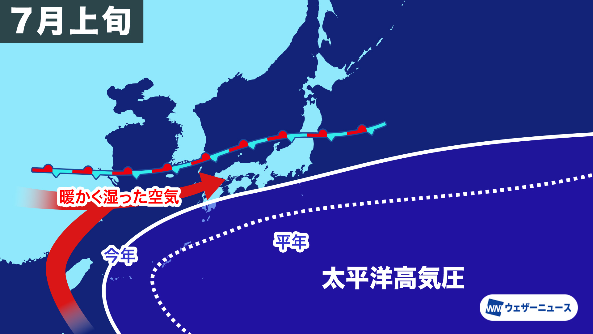 7月上旬の天気図イメージ。太平洋高気圧が北へ張り出しを強め、梅雨前線は北陸・東北南部へ北上