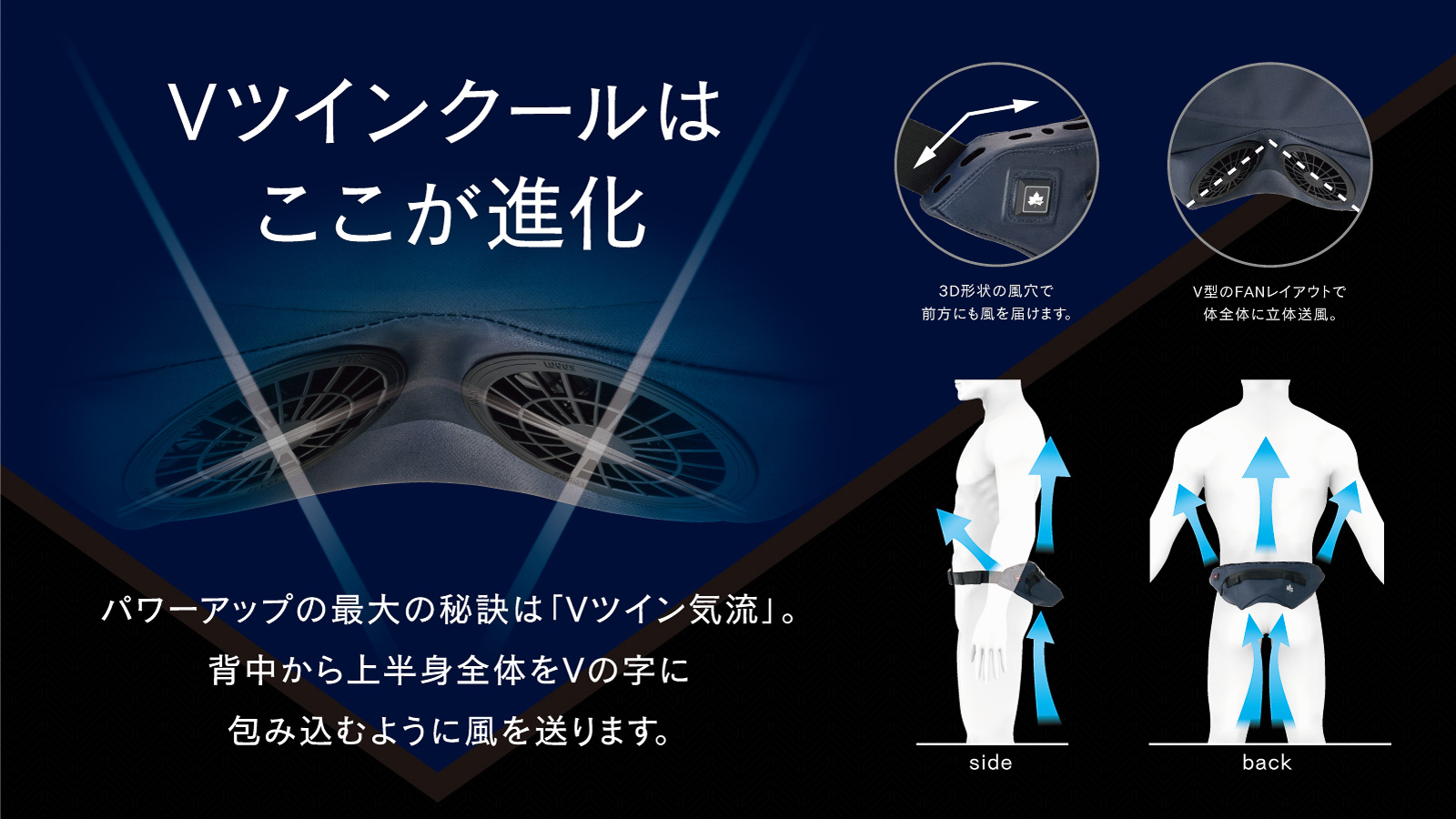 2つのファンが背中から上半身を冷やす「Vツイン気流」