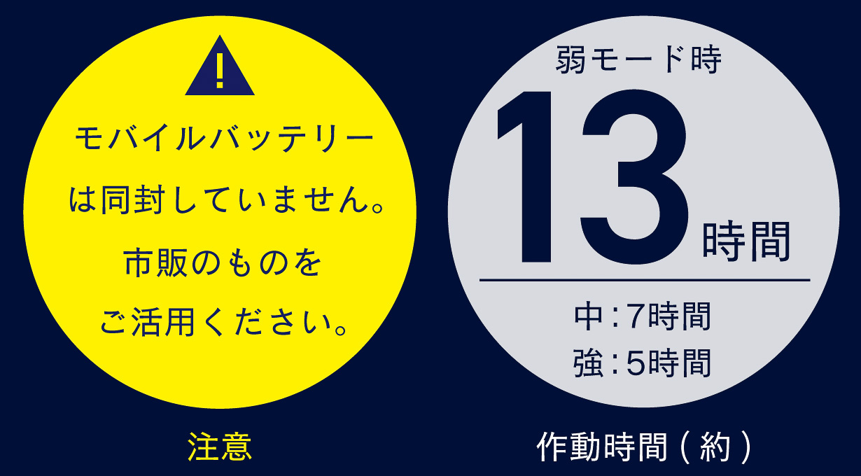 弱モードで13時間動作