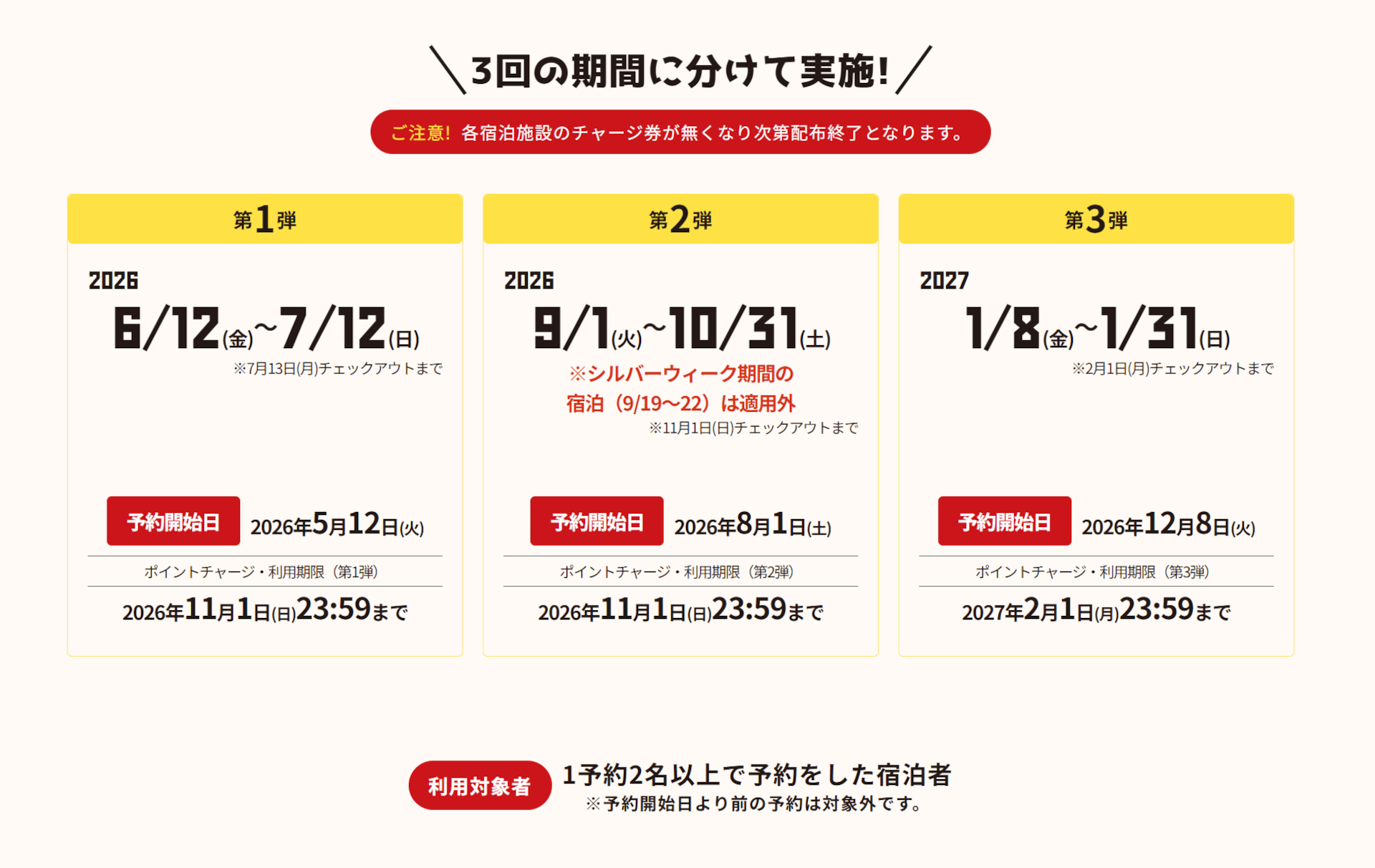第1弾～第3弾の対象期間と対象者