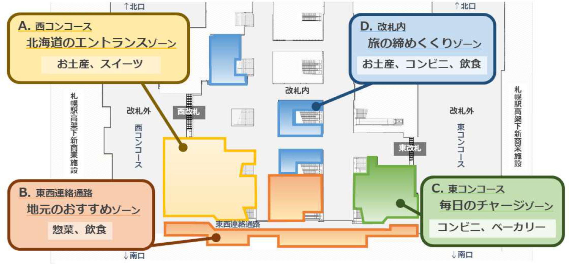 エキナカ商業施設のジャンル配置。北海道のお土産・スイーツ、地元のおすすめ惣菜・飲食店、日常利用のコンビニ・ベーカリーなど
