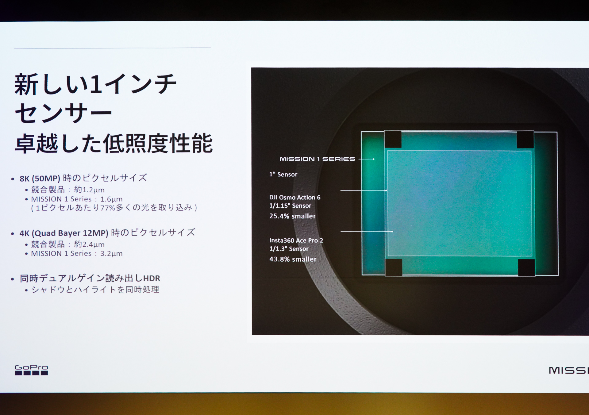 新たに1インチセンサーにサイズアップ。8Kで5000万画素に対応。デュアルゲイン読み出しでシャドウとハイライトを両立させる