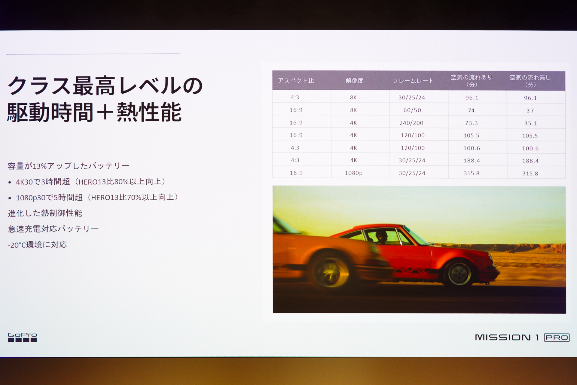 熱と寒さへの耐性があがり、駆動時間も向上
