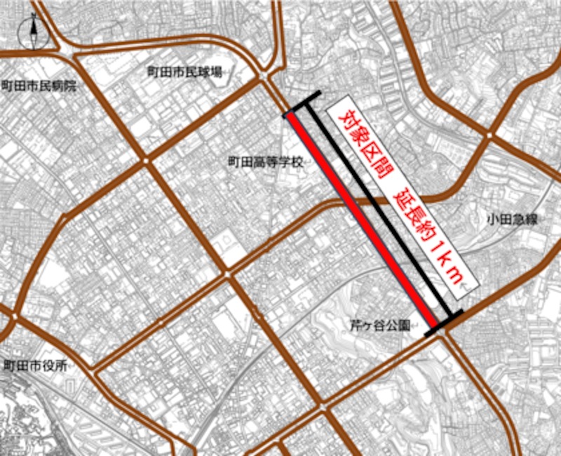 町田市が用地取得を進めている対象区間（約1km）