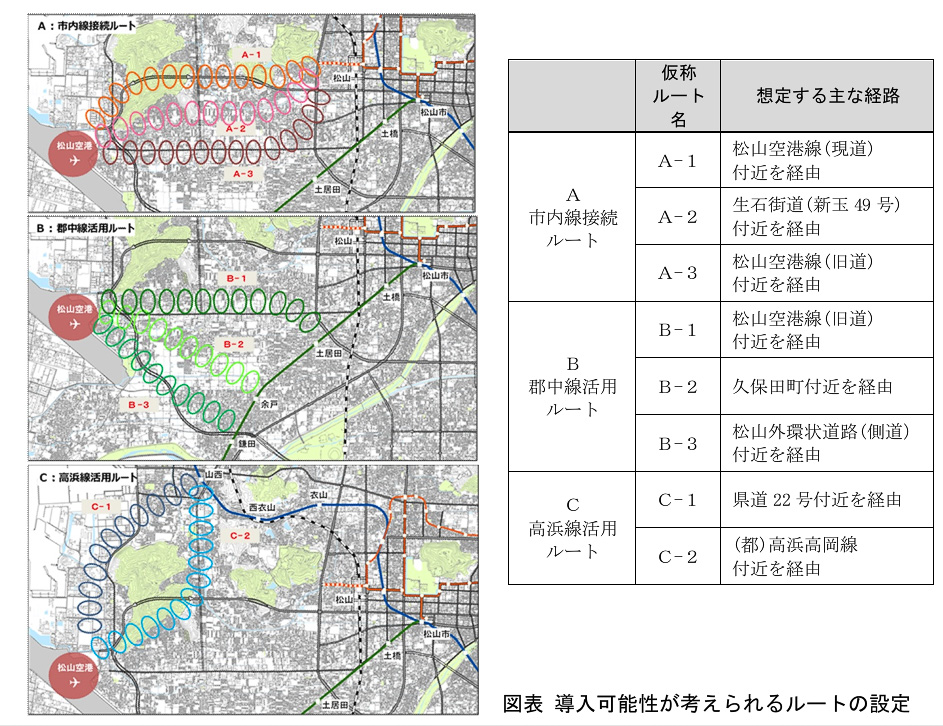 松山空港への鉄道延伸計画（松山市資料より）