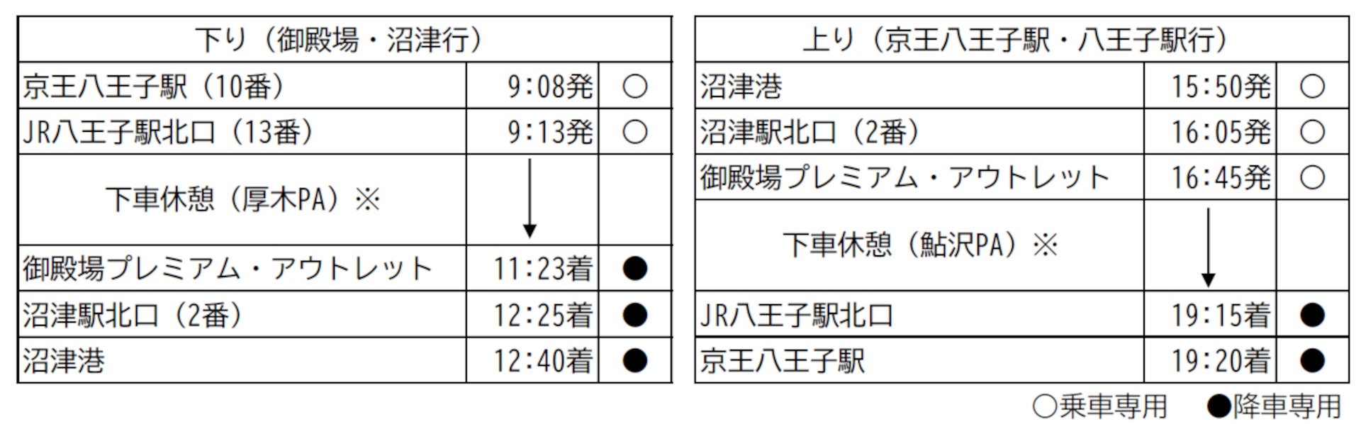 八王子から、御殿場プレミアム・アウトレットと沼津港までの直行バスが運行開始