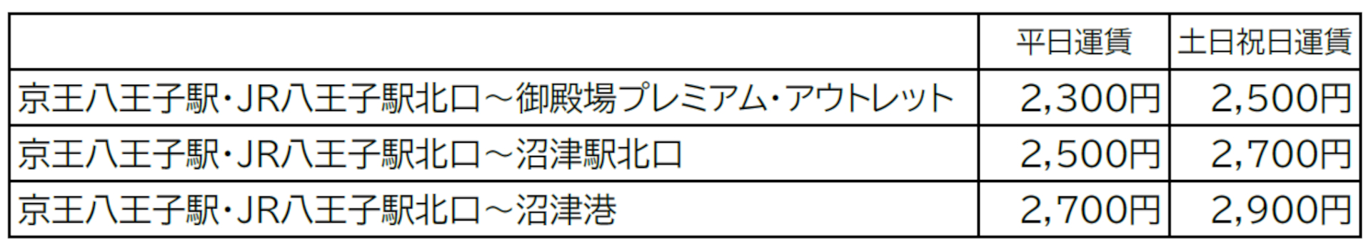 新路線「御殿場・沼津・八王子号」運賃表