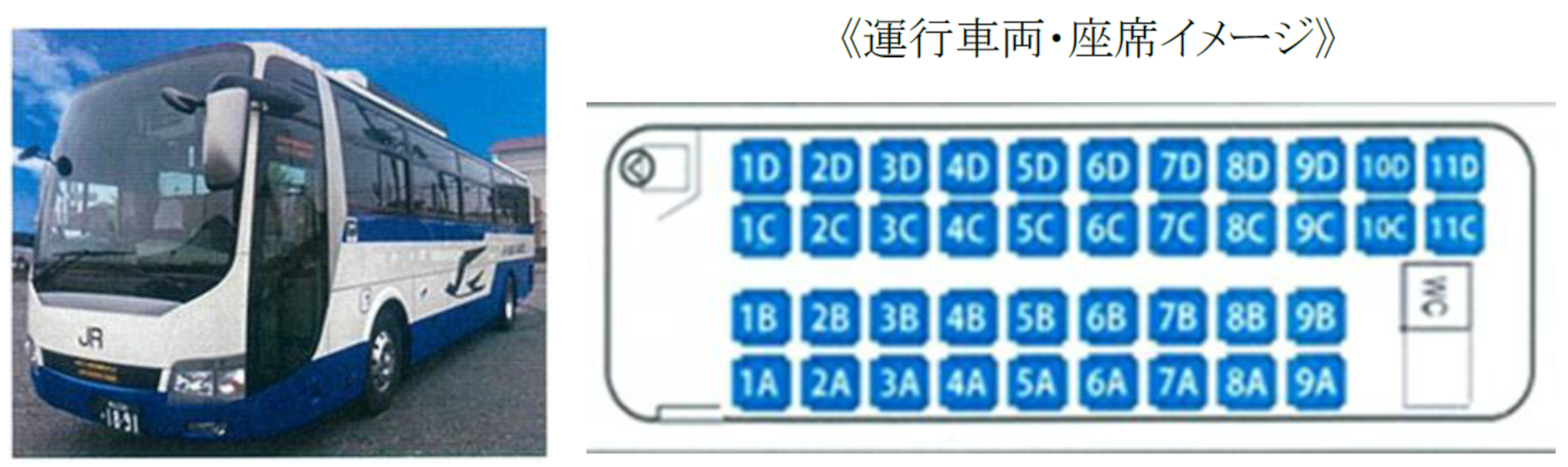 運行車両と座席配置